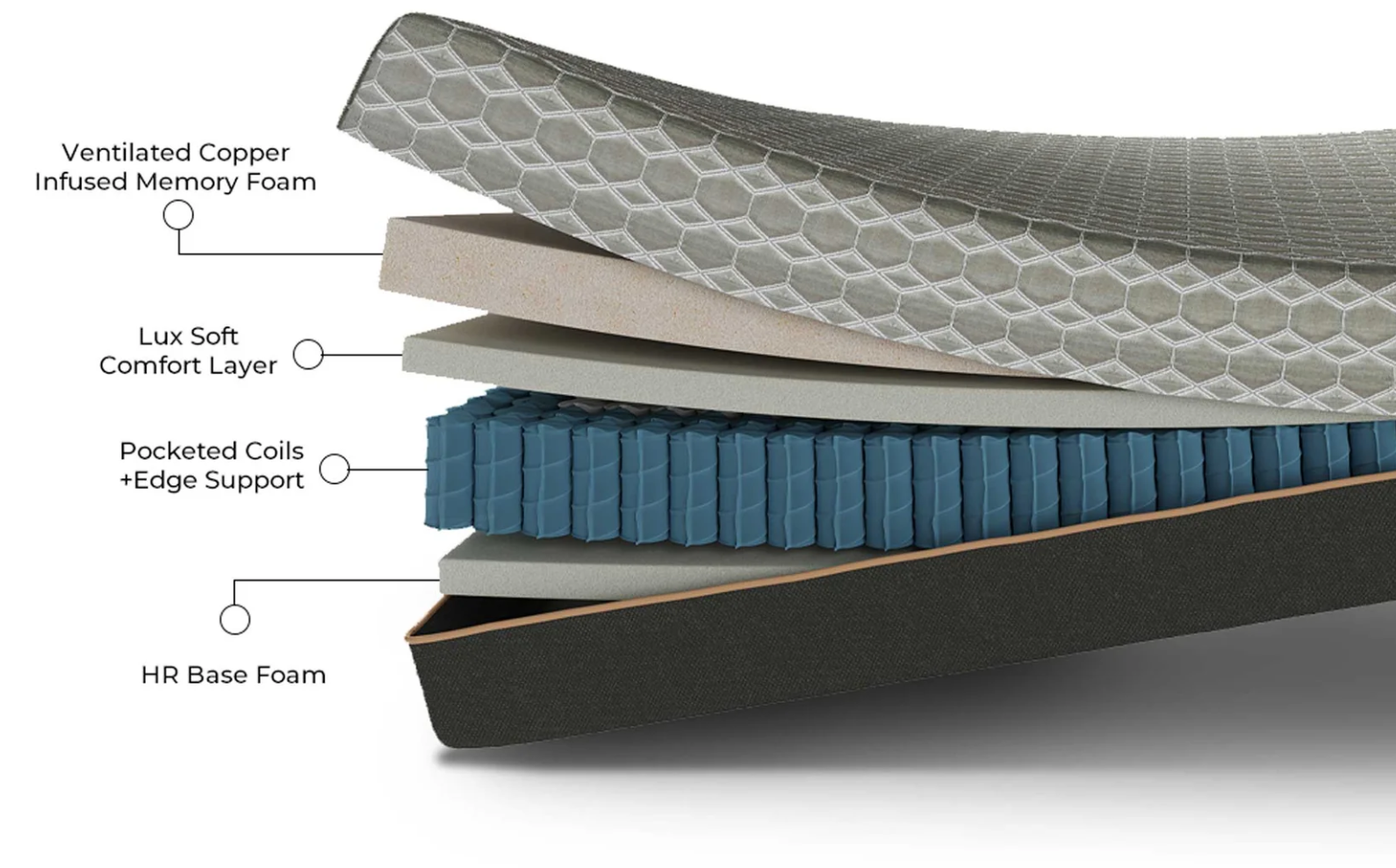 BedTech Copper Lux Hybrid 14" Split Top Mattress With Copper Infused Contouring Memory Comfort Layer and Supportive Coil System