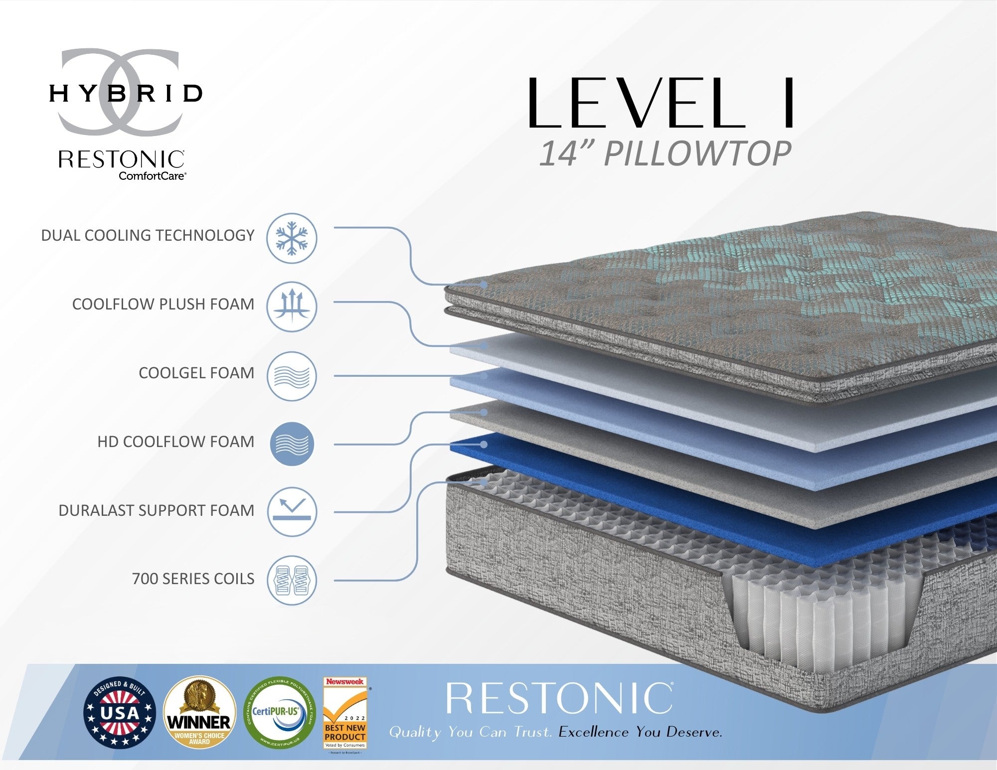 Restonic Comfort Care 14" Euro Top Hybrid Mattress, Individual Pocketed Coil Mattress, Plush Comfort