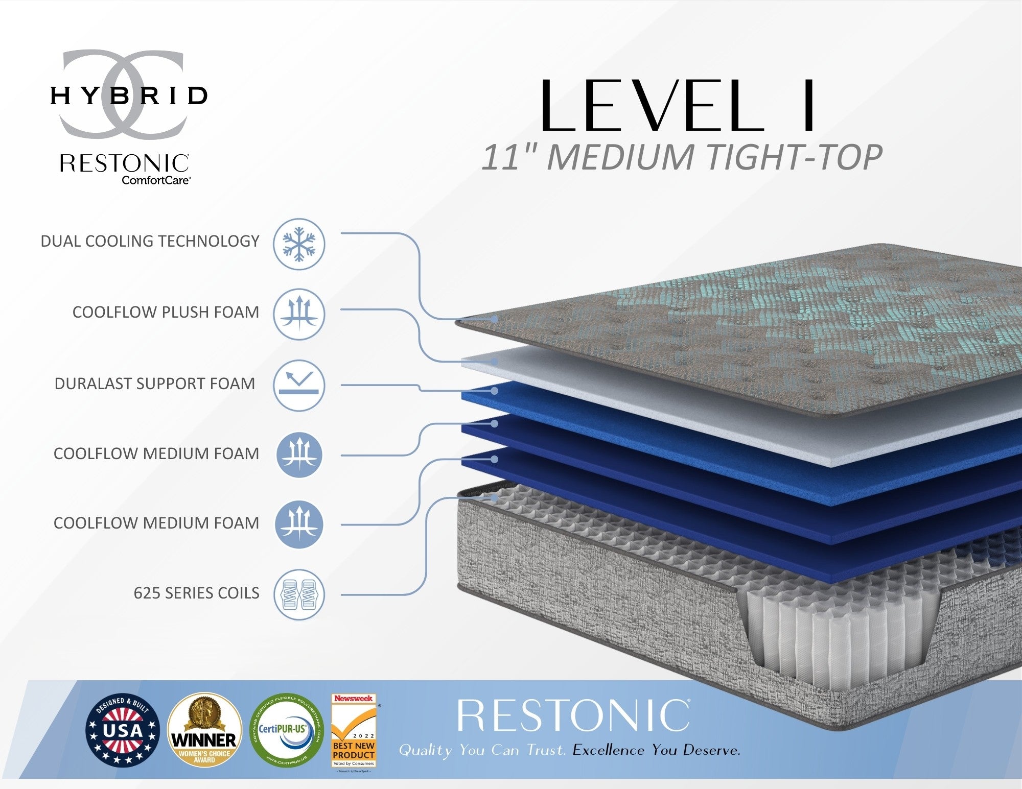 Restonic Comfort Care 11" Hybrid Mattress, Individual Pocketed Coil Mattress, Medium Comfort