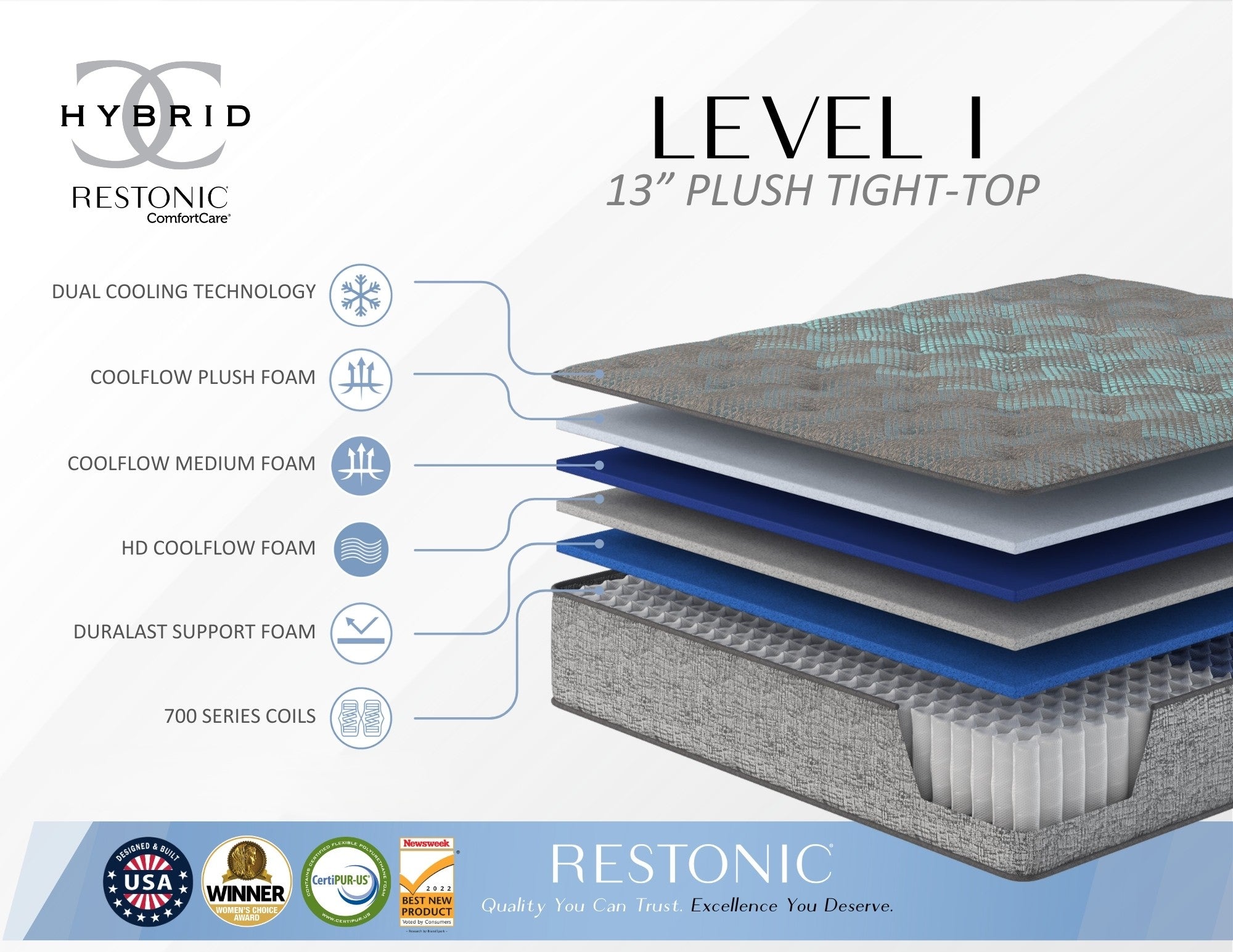 Restonic Comfort Care 13" Hybrid Mattress, Individual Pocketed Coil Mattress, Plush Comfort