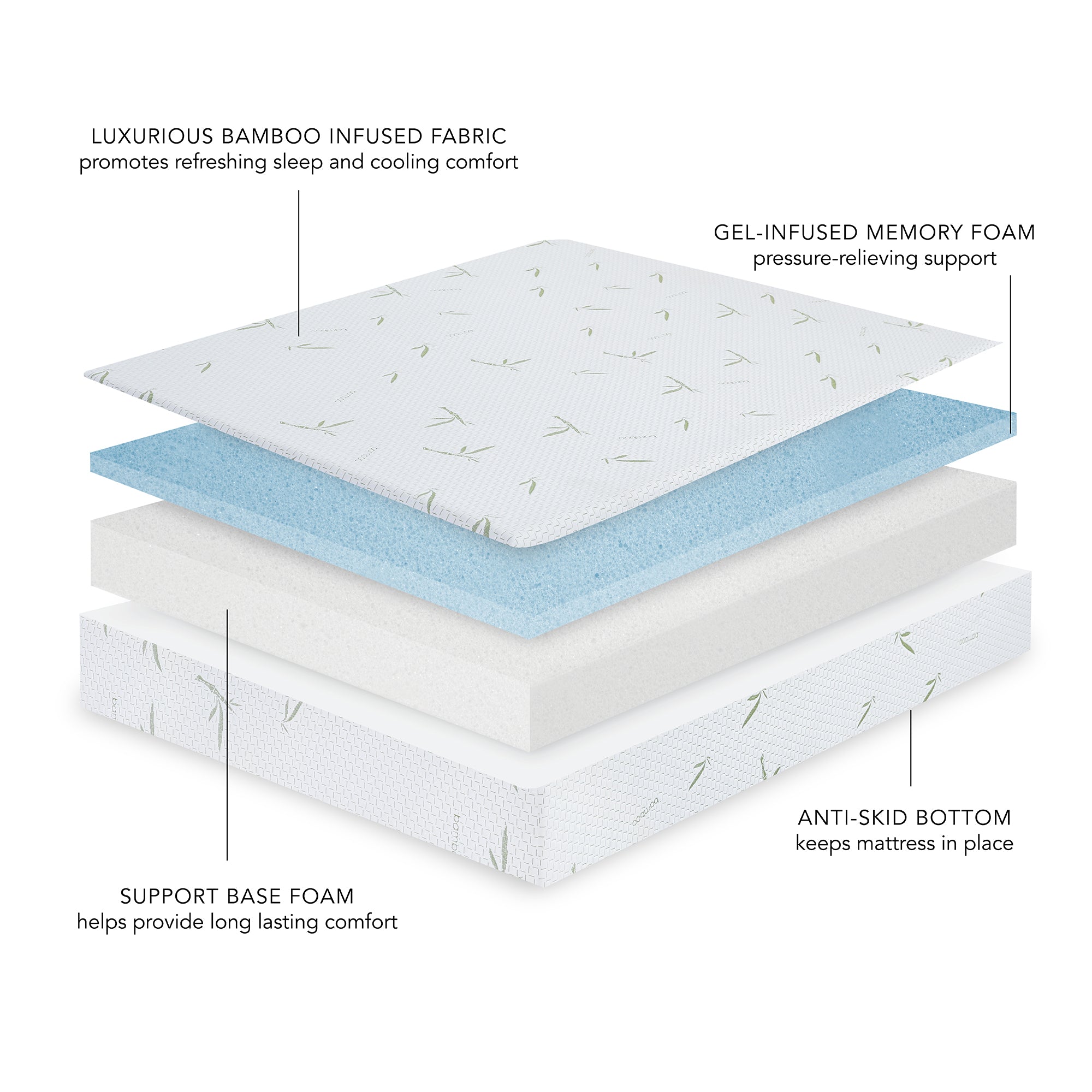 Restonic Biopedic Naturals 8-Inch Dual Layer Memory Foam Mattress with Bamboo Infused Cover