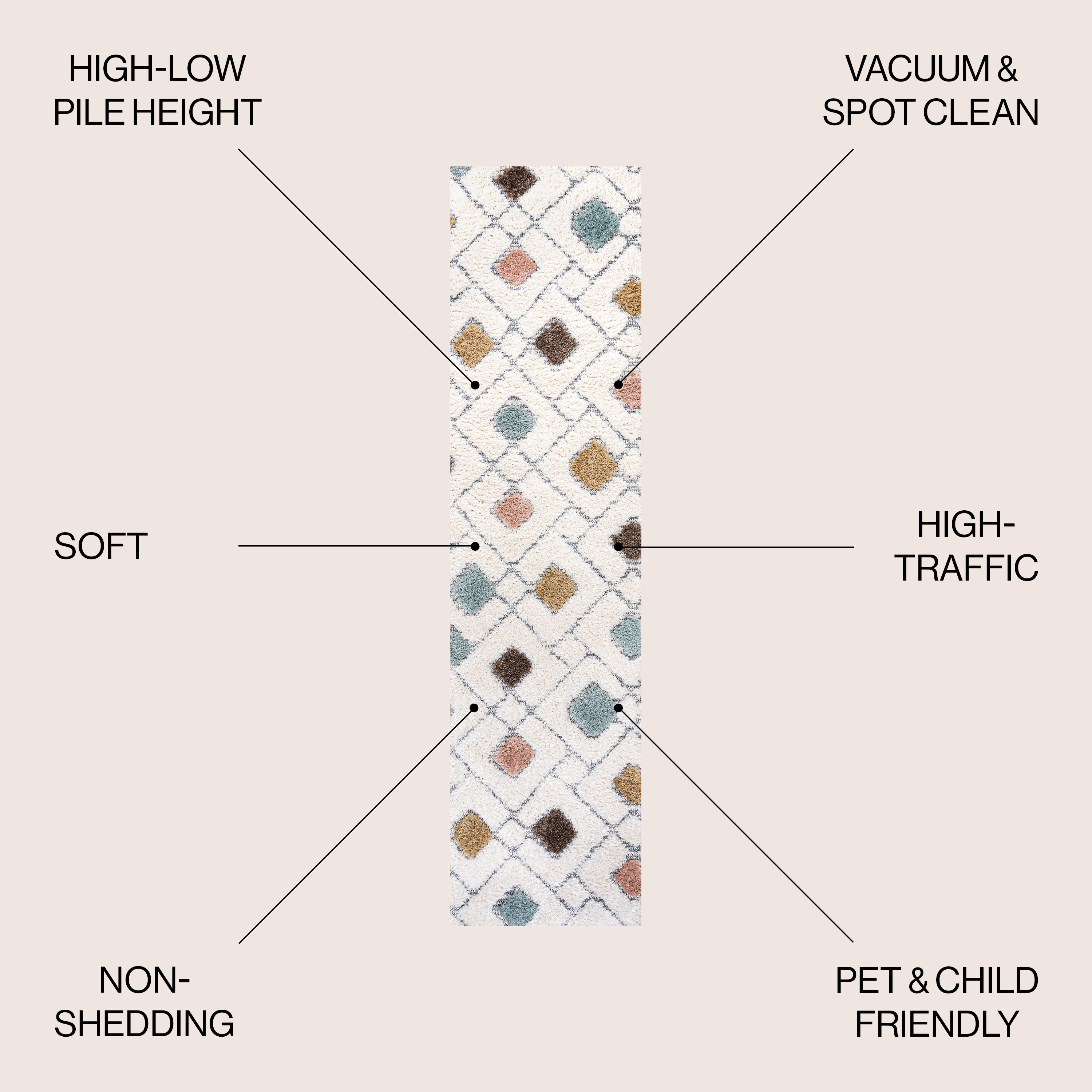 Astrid Retro Trellis High-Low Area Rug