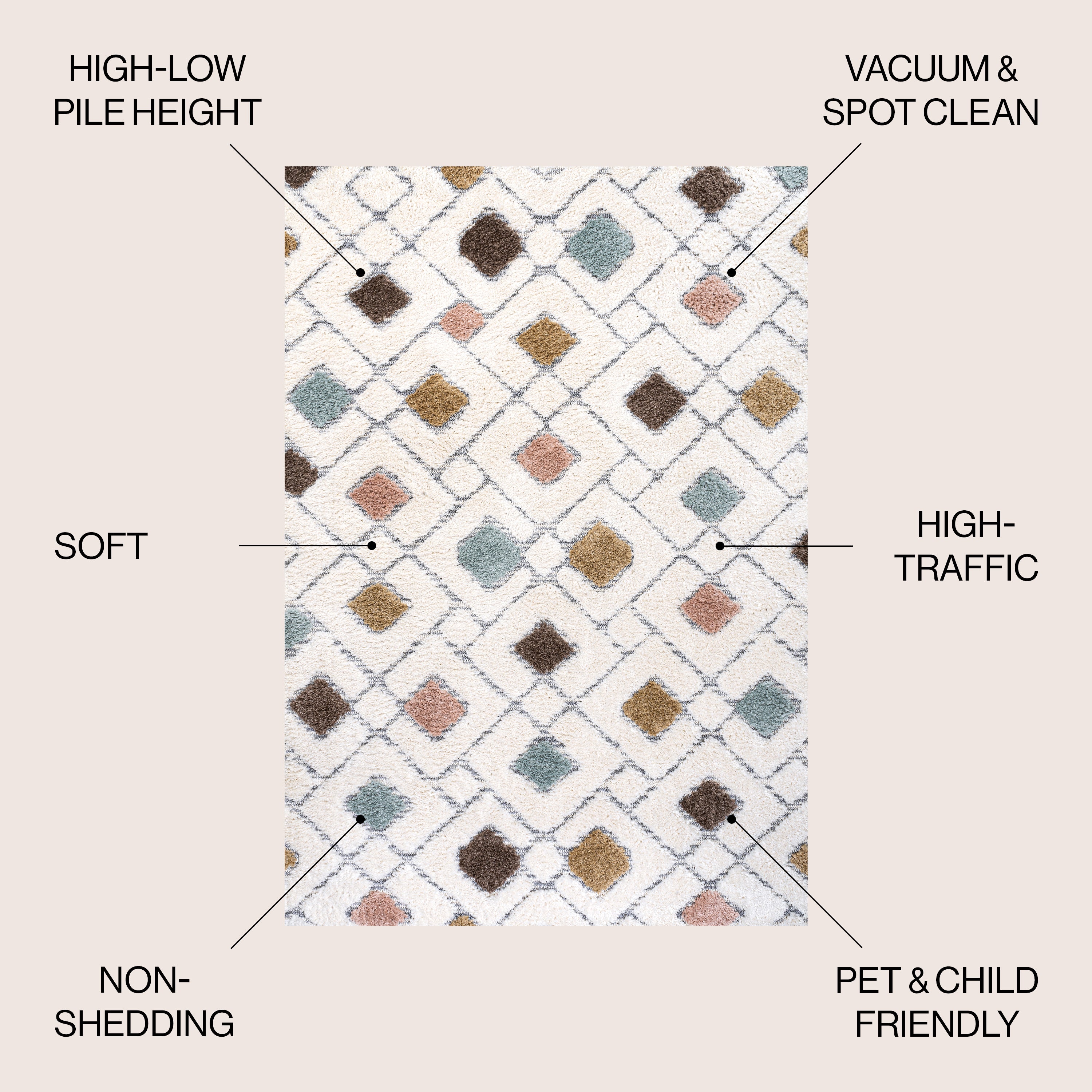 Astrid Retro Trellis High-Low Area Rug