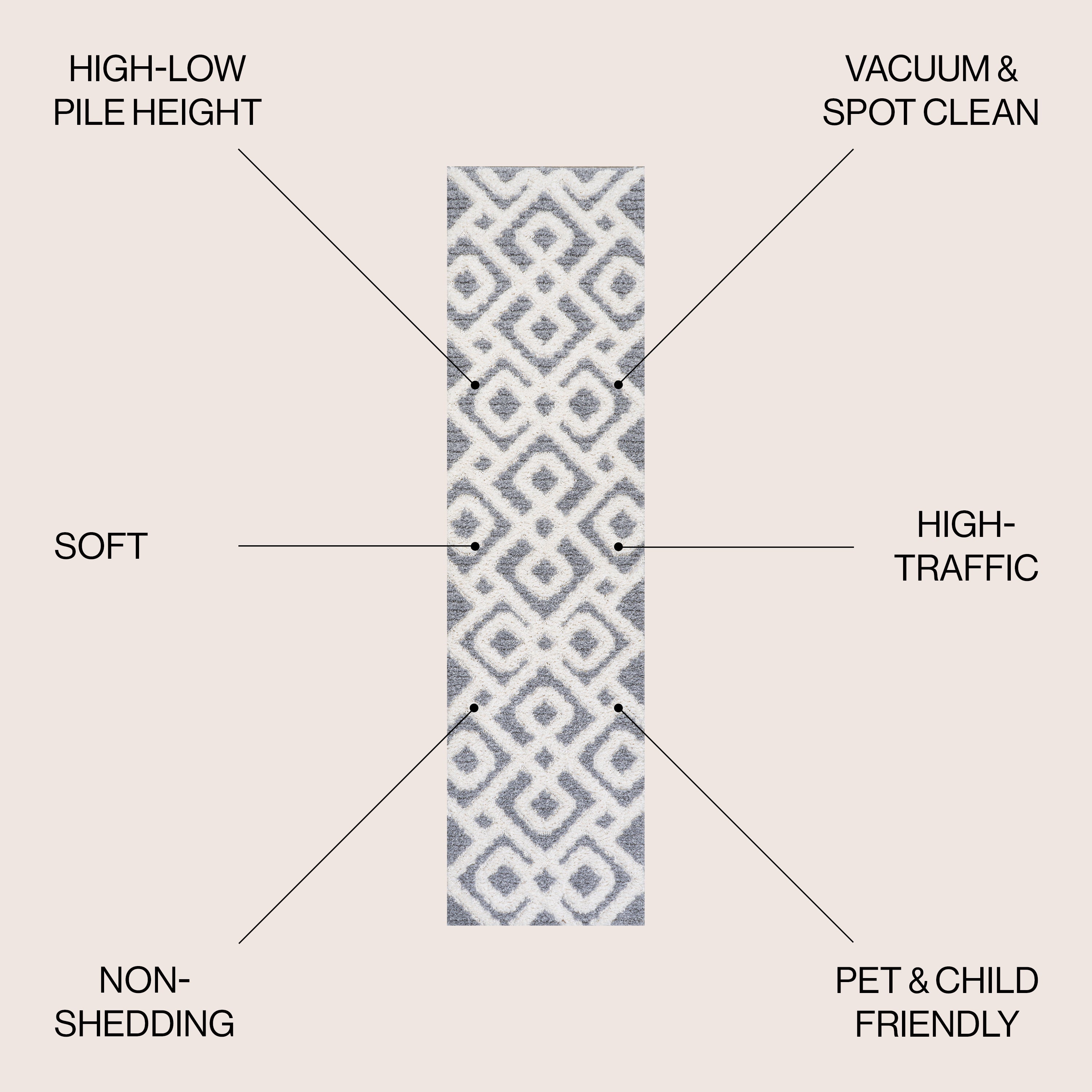 Astrid Retro Trellis High-Low Area Rug