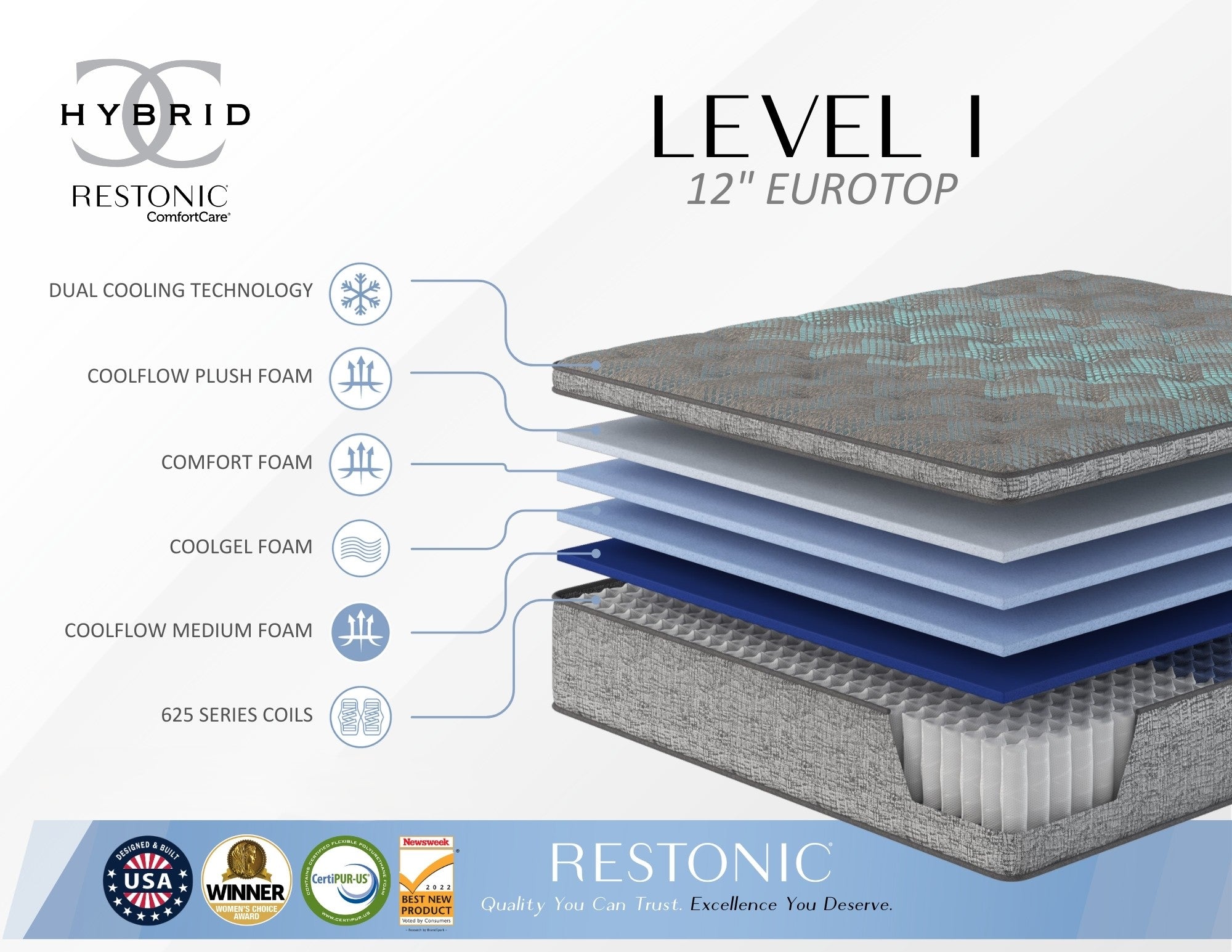 Restonic Comfort Care 12" Hybrid Euro Top Mattress, Individual Pocketed Coil Mattress, Plush Comfort