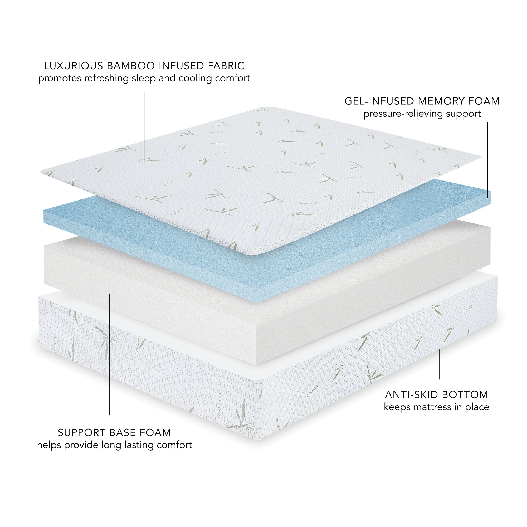 Restonic Biopedic Naturals 10-Inch Dual Layer Memory Foam Mattress with Bamboo Infused Cover