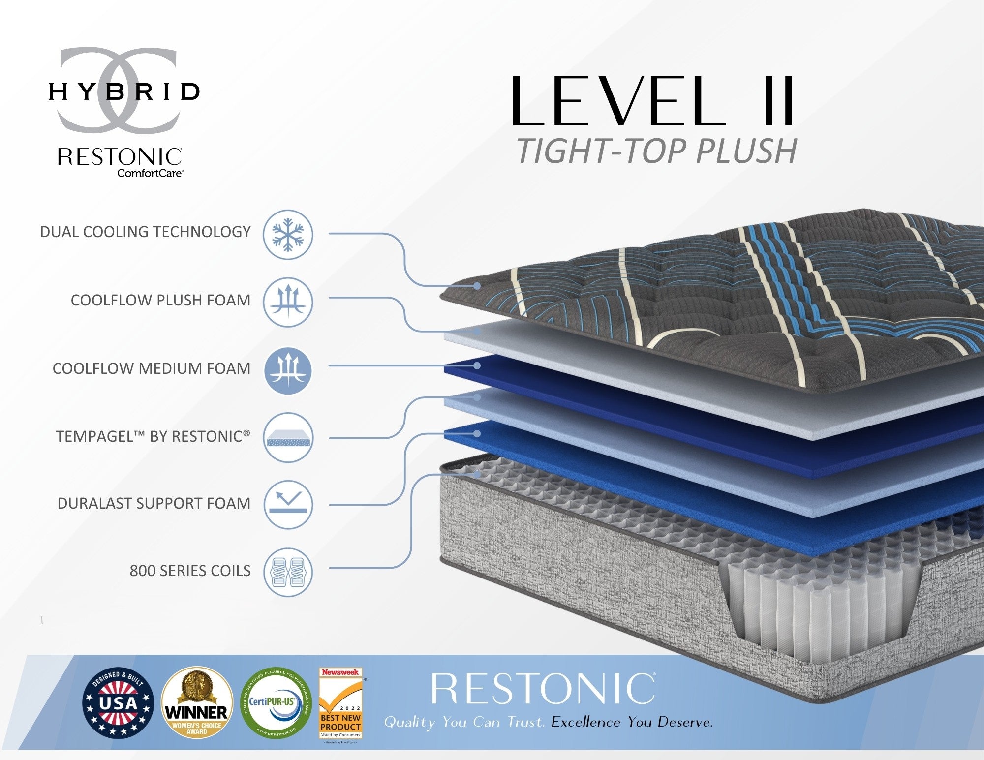Restonic Comfort Care 14" Hybrid Mattress, Individual Pocketed Coil Mattress, Medium Comfort